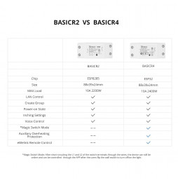 Sonoff Basic R4 - Advanced Smart Wi-Fi Switch